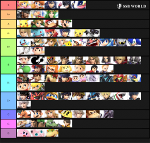 Smash Ultimate Tier Lists Ssbworld Com