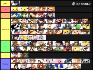 Smash Ultimate Tier Lists Ssbworld Com