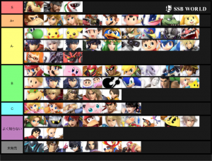 Smash Ultimate Tier Lists Ssbworld Com