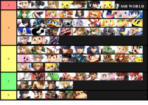 Smash Ultimate Tier Lists Ssbworld Com