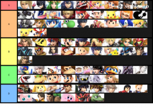 Smash Ultimate Tier Lists Ssbworld Com