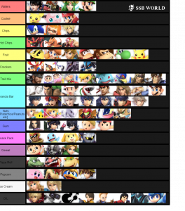 Smash Ultimate Tier Lists Ssbworld Com