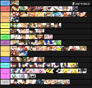 Smash Ultimate Tier Lists Ssbworld Com