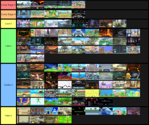 Smash Ultimate Stage Tier Lists Ssbworld Com