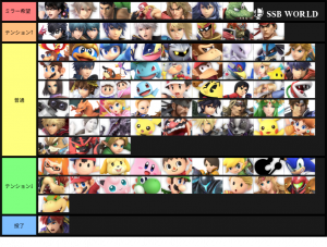 Smash Ultimate Tier Lists Ssbworld Com