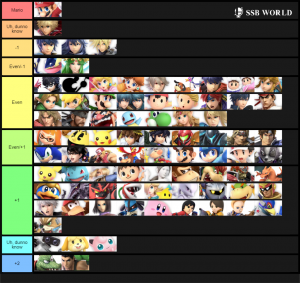 Smash Ultimate Tier Lists Ssbworld Com