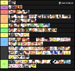 Smash Ultimate Tier Lists Ssbworld Com