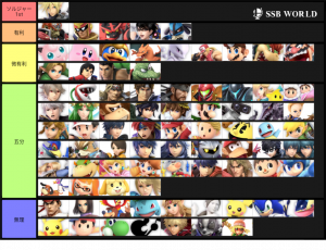 Smash Ultimate Tier Lists Ssbworld Com