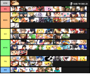 Smash Ultimate Tier Lists Ssbworld Com