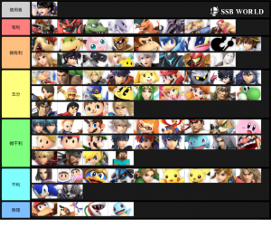 Smash Ultimate Tier Lists Ssbworld Com